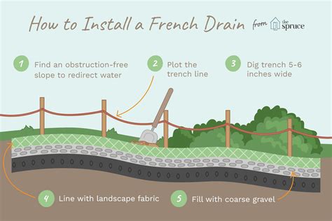 Dig a trench start at the spot designated for the outlet and dig a trench that's 12 to 18 inches deep and 8 inches wide, which leads to the spot designated for the basin. Installing French Drains for Yard Drainage