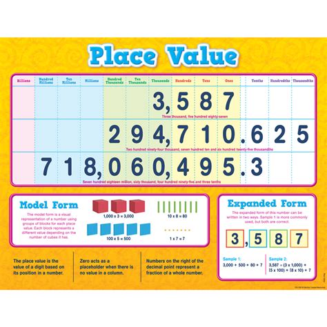 Place Value Chart Inspiring Young Minds To Learn