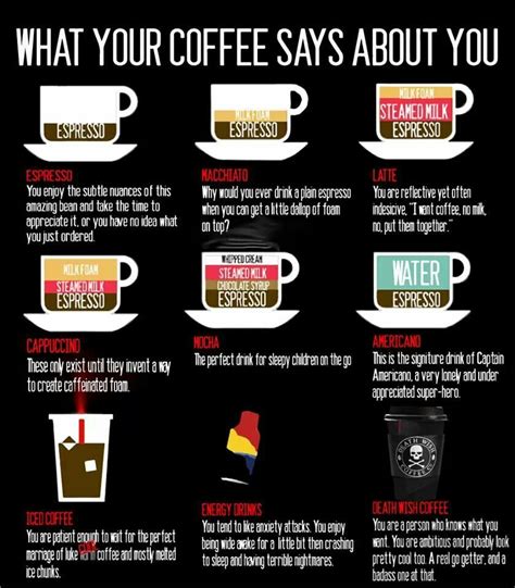 What Your Coffee Says About You Caffeinate Me Pinterest