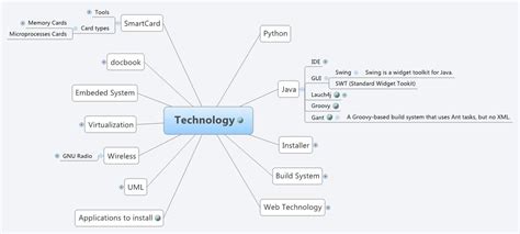Technology Xmind Mind Mapping Software