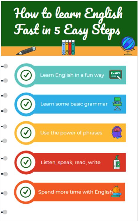 How To Learn English Fast In 5 Easy Steps Learn English Learning