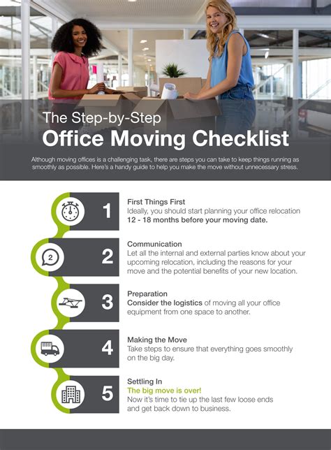 The Step By Step Office Relocation Checklist Instant Offices Blog