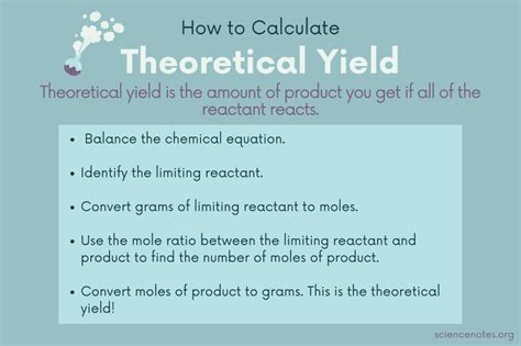 How To Find Theoretical Yield Josiahaddkelley