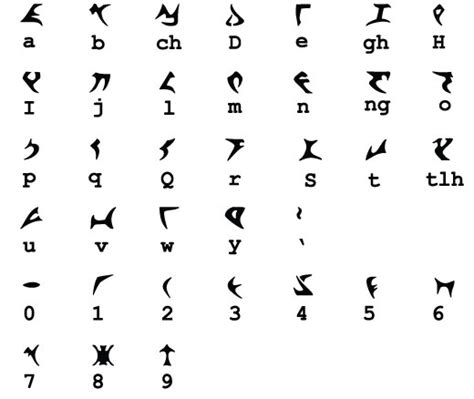 Klingon The Creation Of Fictional Languages How And Why Ling3 1103533
