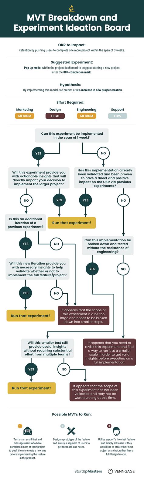 20 Flow Chart Templates Design Tips And Examples Venngage