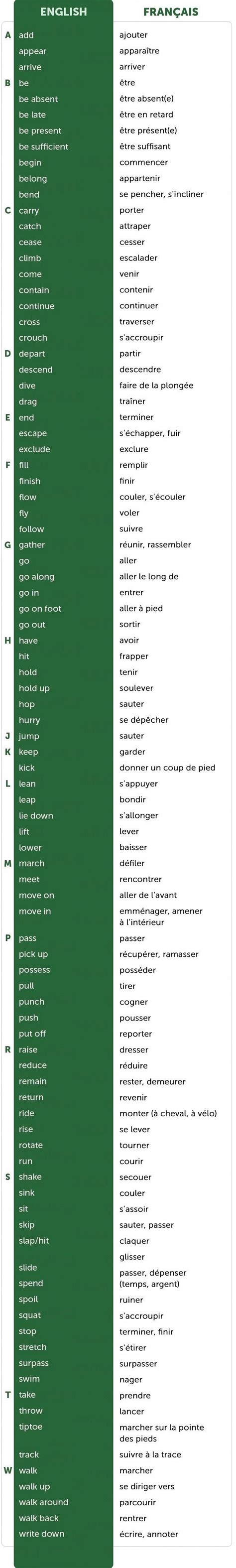 100 Verbes anglais de mouvement et d’action #traductionanglais | Basic ...