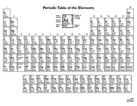 Free Printable Periodic Tables Pdf And Png Science Notes And Projects