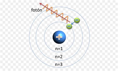 O Modelo De Bohr Teoria Atômica Dalton Da Teoria Atômica Png