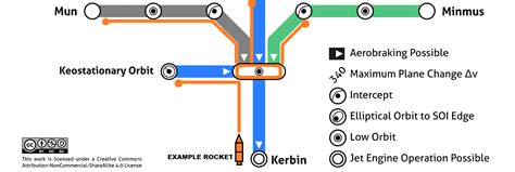 N gram top 5 ksp dv map. Should KSP have a Delta-V readout? - Page 21 - Suggestions ...