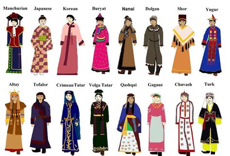 Ural Altaic Google Leit Traditional Outfits Fashion Traditional
