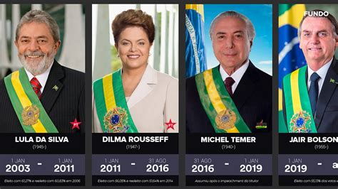 Cronologia Todos os Presidentes do Brasil Deodoro da Fonseca até Jair