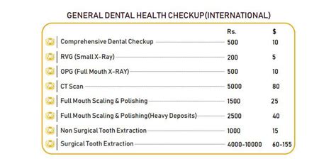 Dental Treatment Packages World Of Dentistry