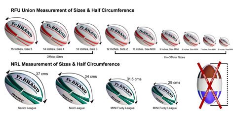 💄 Rugby Ball Vs Football Rugby Vs Football 2022 10 05