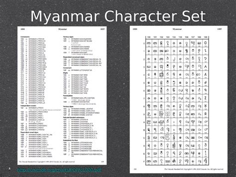 Myanmar Fonts And Unicode Ppt Powerpoint