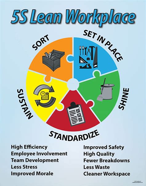 5s Lean Workplace Poster 22 X 28 Made In The Usa