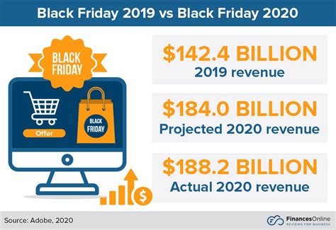What Stores Are Having Black Friday Sales For 2022 - 78 Black Friday Statistics You Must Read: 2021/2022 Market Share & Data
