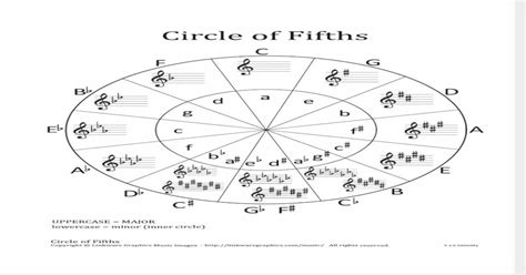 Circle Of Fifths Treble Clef V2pdf Pdf Document