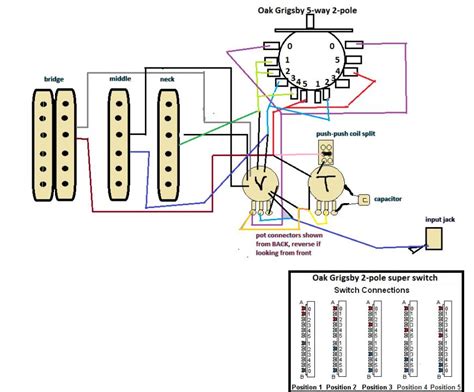 Each 3 way switch directs one of 3 input signals (or a combination of them) 1, 2, 3 to the output 0. 5 Way Switch Ssh Wiring Diagram Yamaha - Wiring Diagram Networks