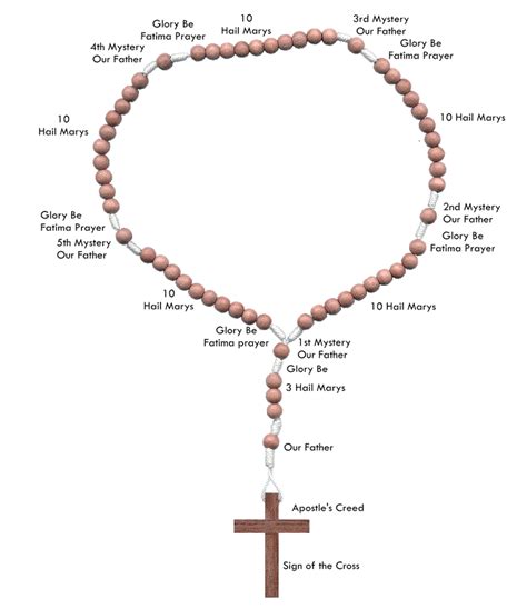 How To Pray The Rosary In Spanish Catholic Maoyandy