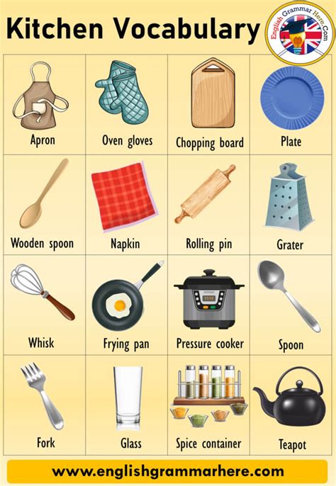 English Kitchen Vocabulary Words With Pictures Examples English