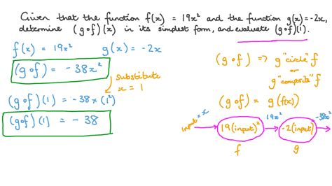 Composite Functions Worksheet Answers