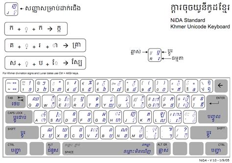 ภาษาเขมรเพื่อการสื่อสาร Khmer Language For Communication Keyboard
