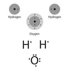 The number of valence shells contained by a particular atom is dependent on how many electrons that atom has. Valence electrons, dot structure, electronegativity and VSEPR