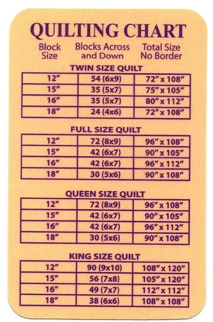 Quilting Chart For Block Sizes