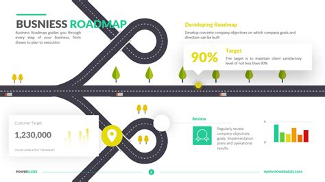 Business Roadmap Template Download And Edit Powerslides