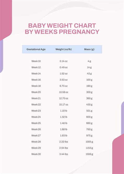 Baby Weight Chart By Weeks Pregnancy Hot Sex Picture