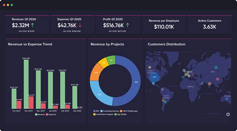 zoho analytics how it works and lessons learned