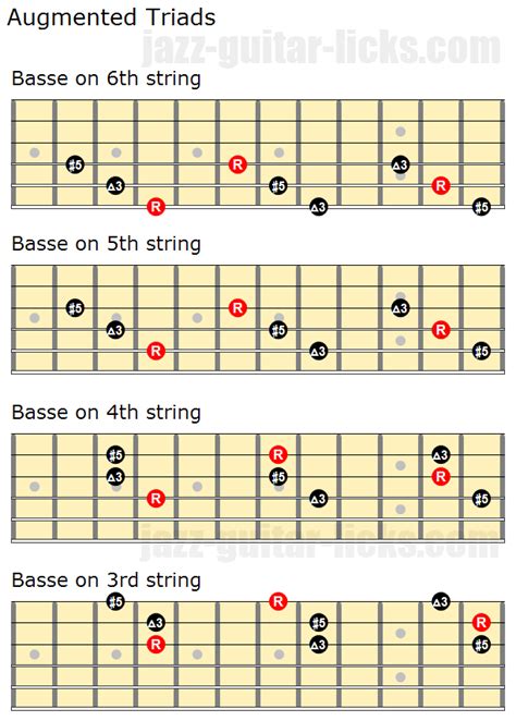 How to identify and describe the different kinds of triads in music theory by looking at the root, third, and fifth of the chord. Augmented triads close positions and inversions | Triads chords in 2019 | Jazz guitar chords ...