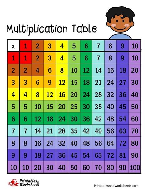 Multiplication Table Multiplication Chart Multiplication Table