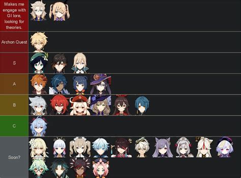 Hottest Genshin Impact Characters Tier List