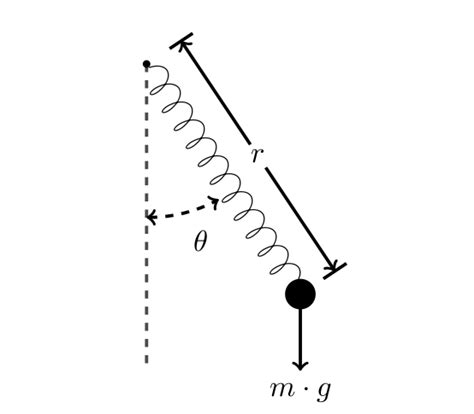 Spring Pendulum Theory Of Hybrid Systems