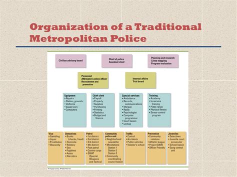 Ppt The Police Organization Role And Function Powerpoint