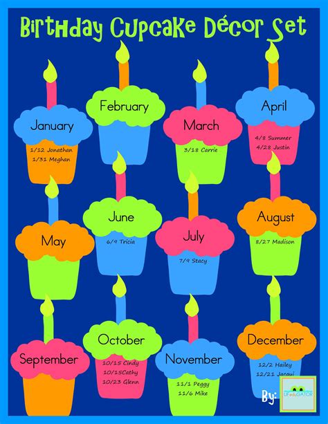 Birthday Cupcake Decor Set Classroom Birthday Birthday Chart