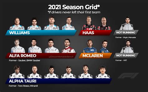 the 2021 f1 grid if drivers never left their first team r formula1