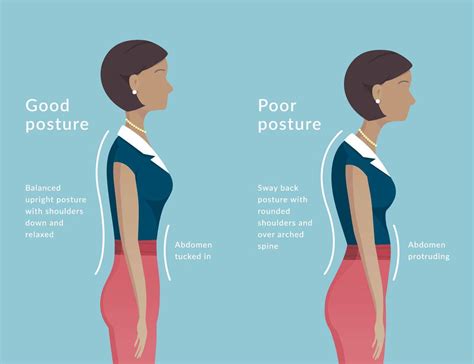 Good Posture Balanced Upright Posture With Shoulders Down And