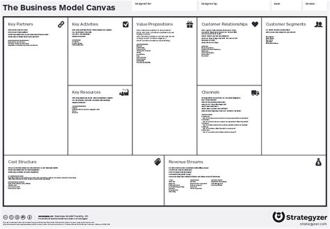 Business Model Canvas Explained Strategyzer Zohal