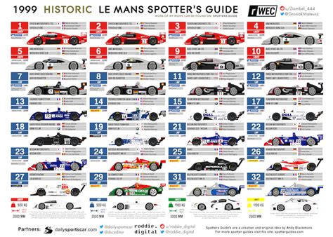 1999 Le Mans 24 Hours Spotters Guide