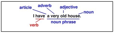 • no one knows when he will come. WeLCoMe To The WonDerFuL WoRLD Of EnGLiSH: POSITION OF ADJECTIVES