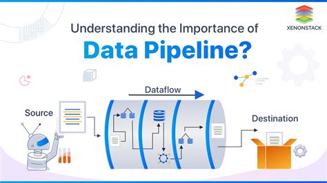 What Is A Data Pipeline Benefits And Its Importance