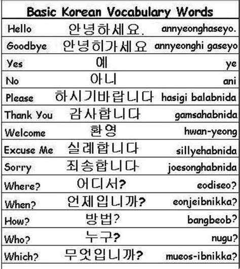 Translate Indonesia Ke Hangul Korea