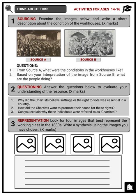 Chartism Causes Leaders Peoples Charter Facts And History Worksheets