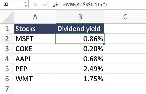 Dividends Excel Sheet Guide And Template Wisesheets Blog