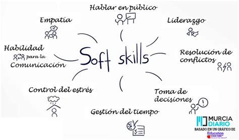 ¿qué Son Las Soft Skills