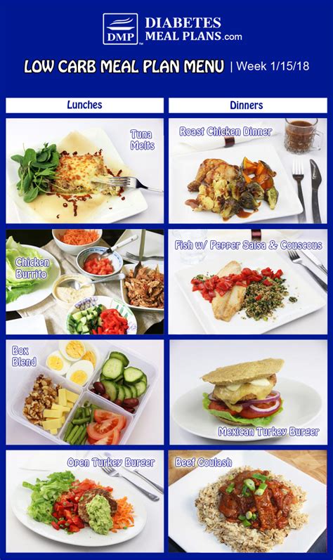 What should you do if your cholesterol is high despite being on a low carb diet? Diabetic Meal Plan: Week of 1/15/18
