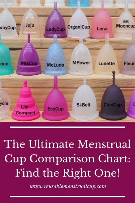 Menstrual Cup Size Chart Period Cup Sizes Comparison Chart