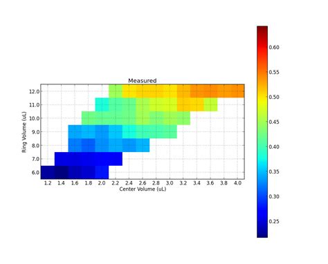 Python Set Matplotlib Colorbar Size To Match Graph Stack Overflow